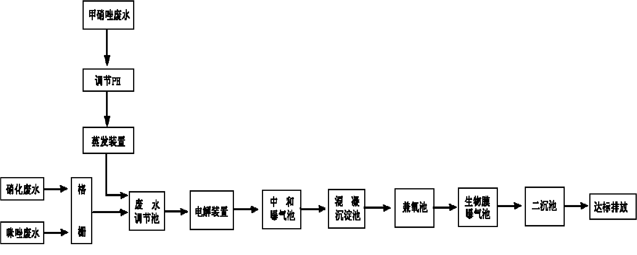 Method for treating waste water from production of metronidazole