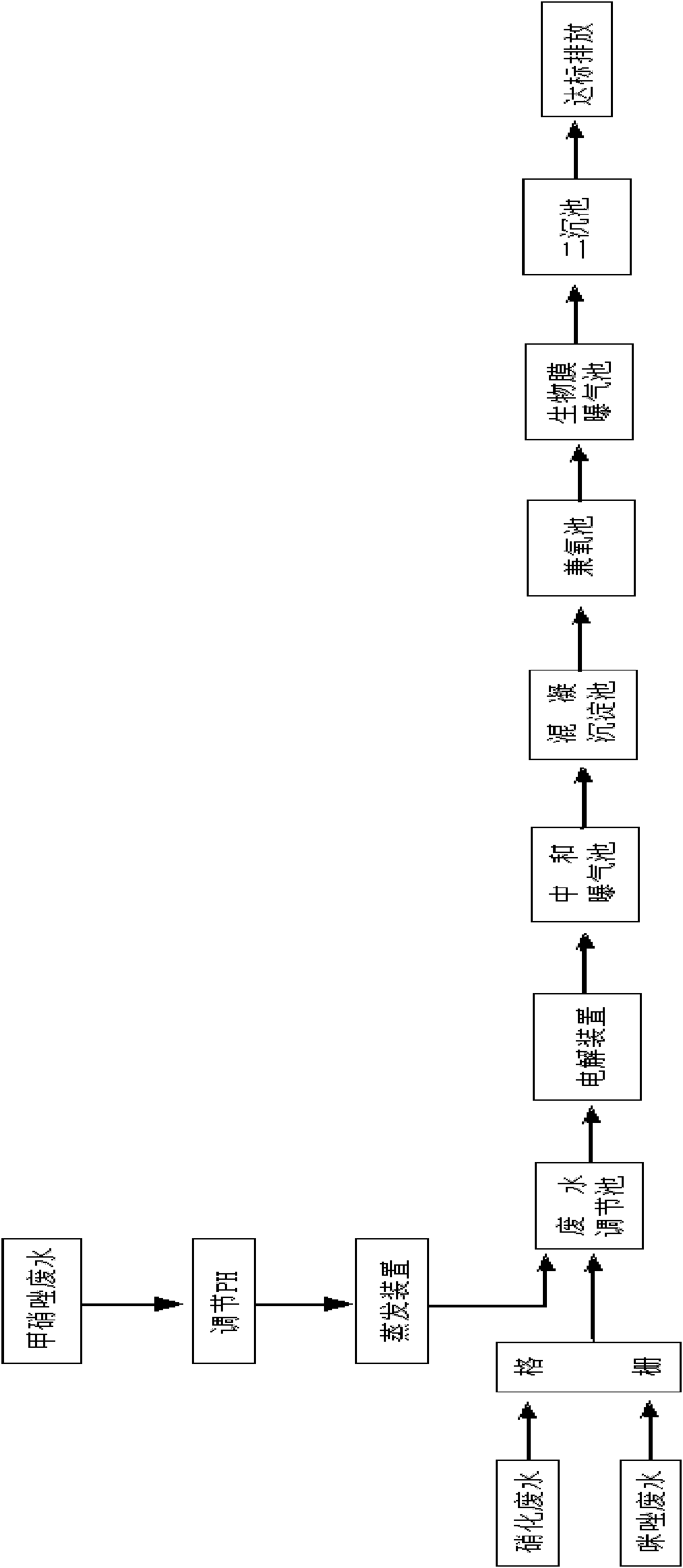 Method for treating waste water from production of metronidazole