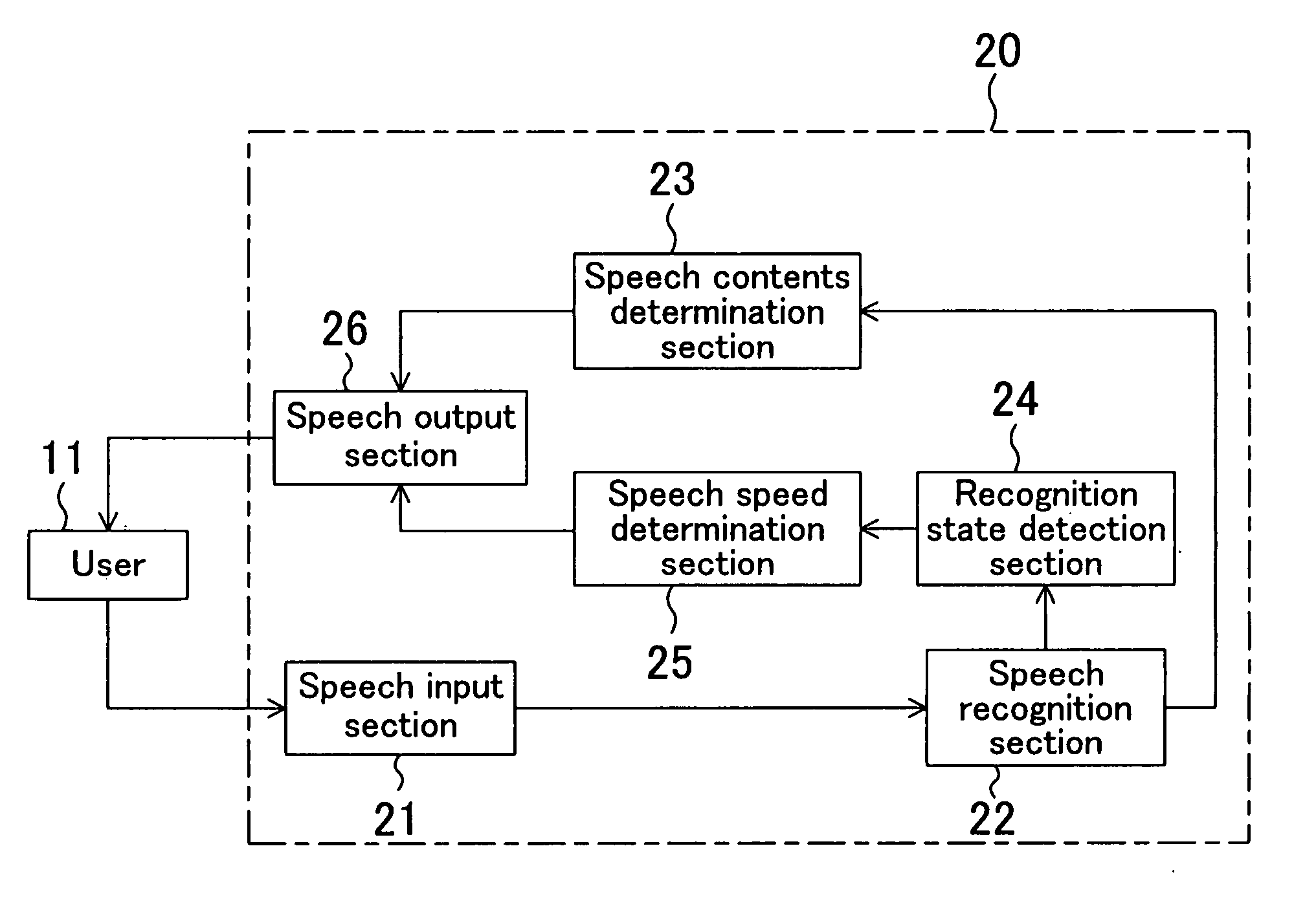 User adaptive system and control method thereof