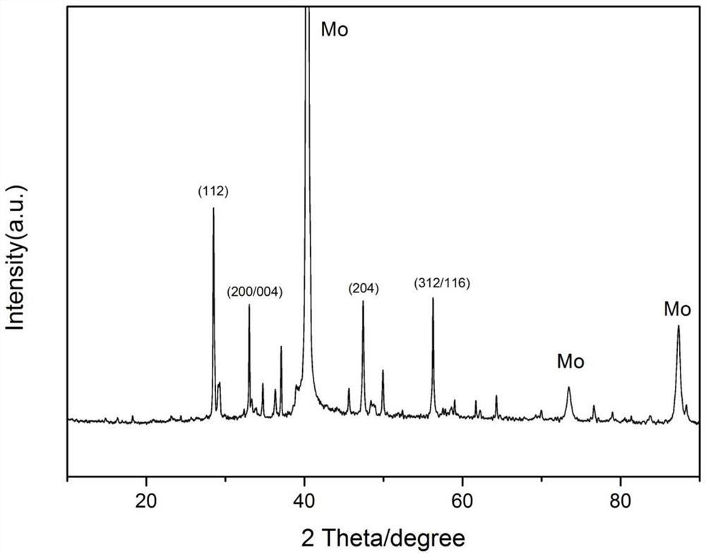 Low-cost copper-iron-tin-sulfur film with stannite structure and electrochemical preparation method of copper-iron-tin-sulfur film