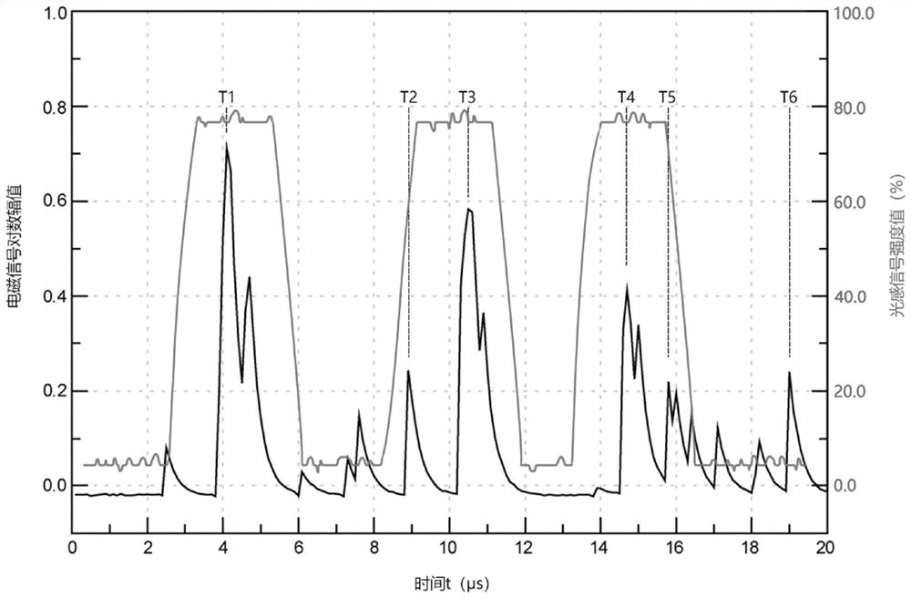 Thunder fire early warning identification method based on satellite remote sensing