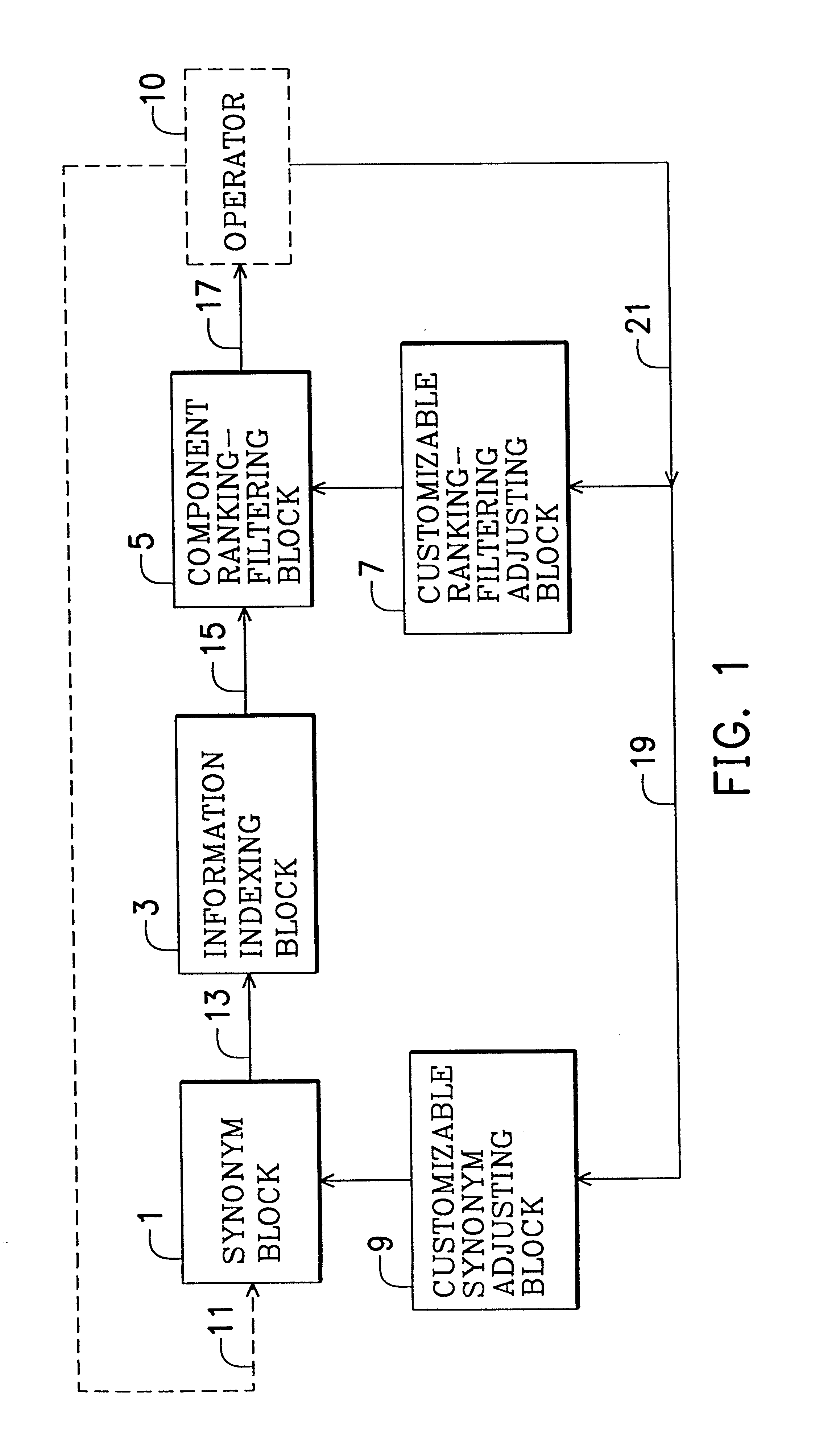 Information retrieval system with a neuro-fuzzy structure