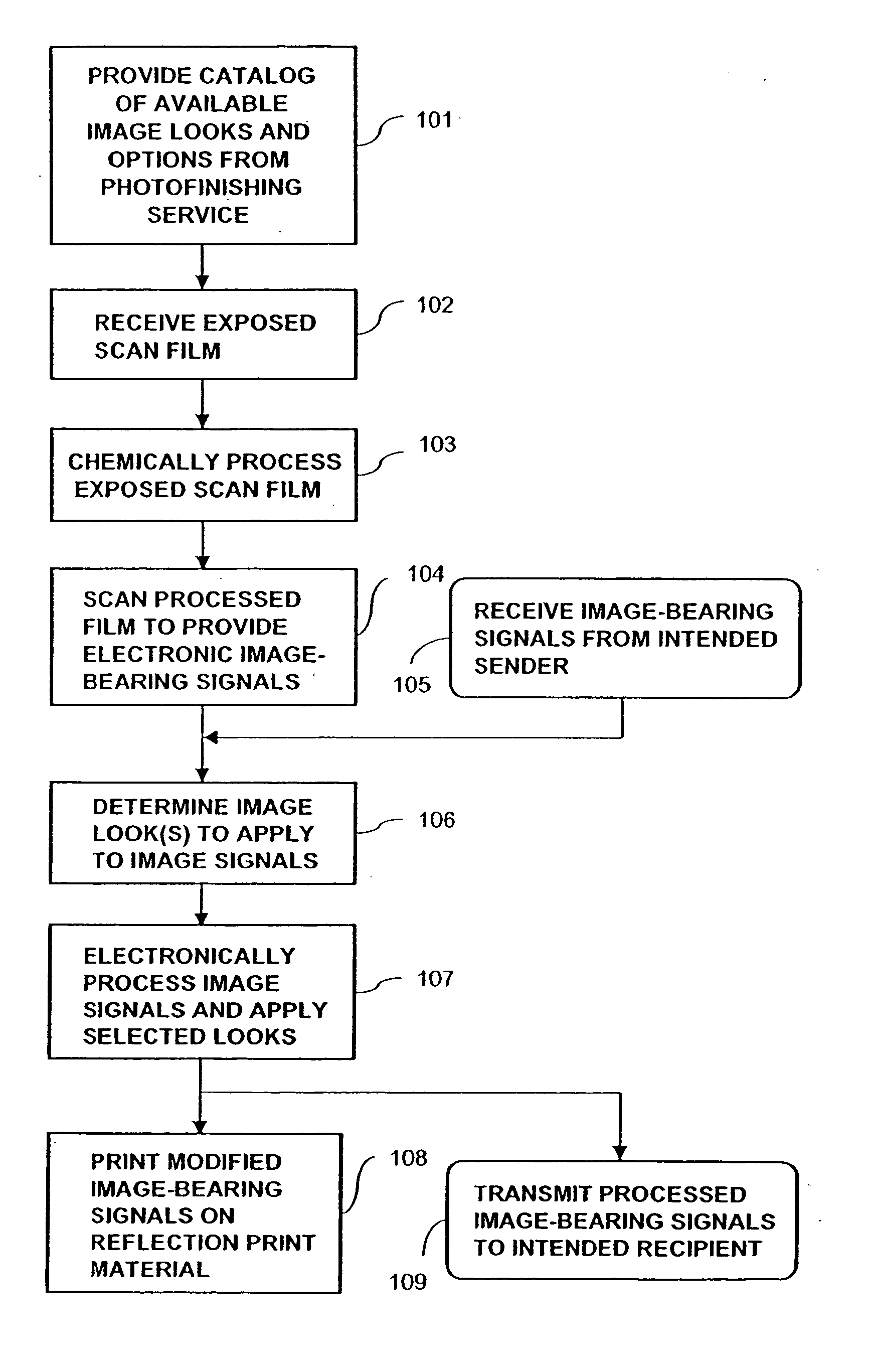 Plurality of picture appearance choices from a color photographic recording material intended for scanning