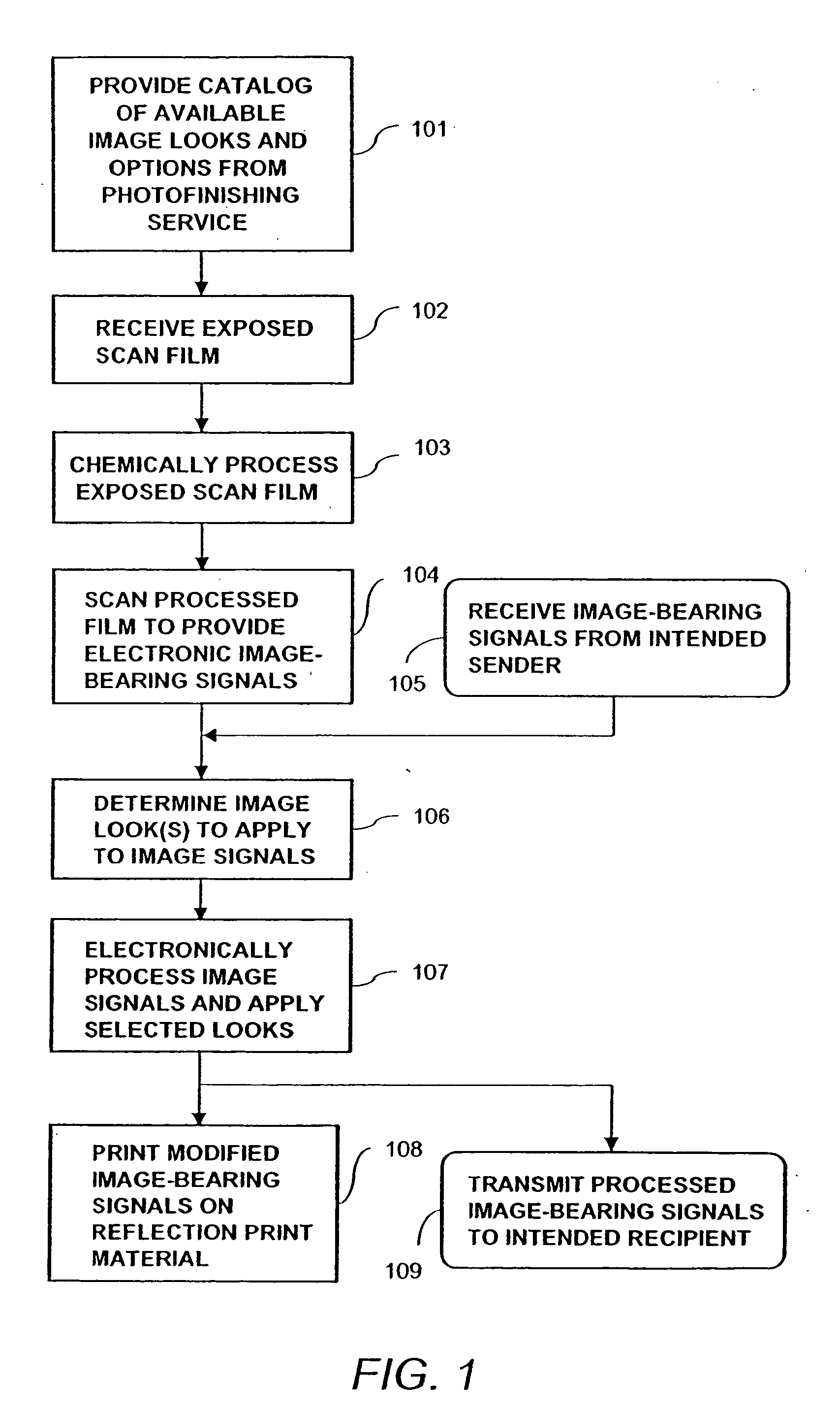 Plurality of picture appearance choices from a color photographic recording material intended for scanning