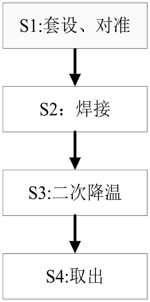 Battery shell manufacturing and processing process