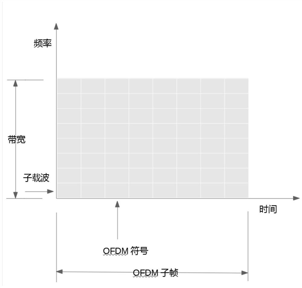 Micro frequency hopping method and micro frequency hopping multiple access communication system