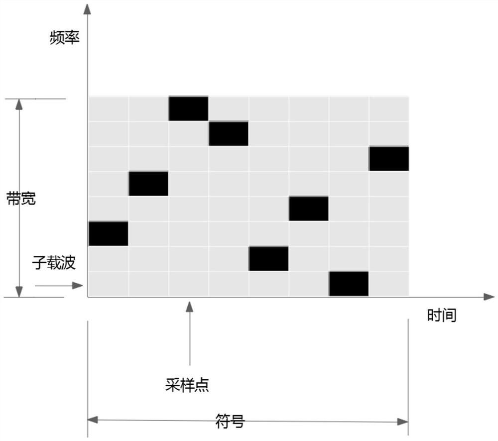 Micro frequency hopping method and micro frequency hopping multiple access communication system