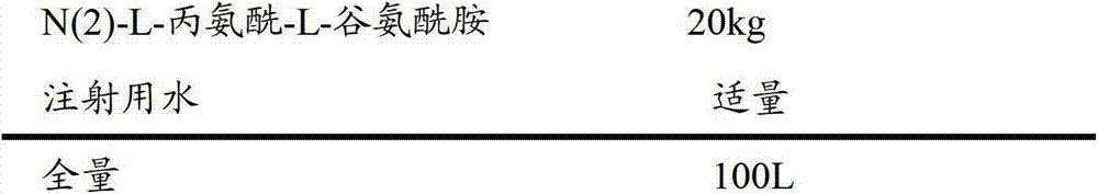 N-(2)-L-alanyl-L-glutamine compound