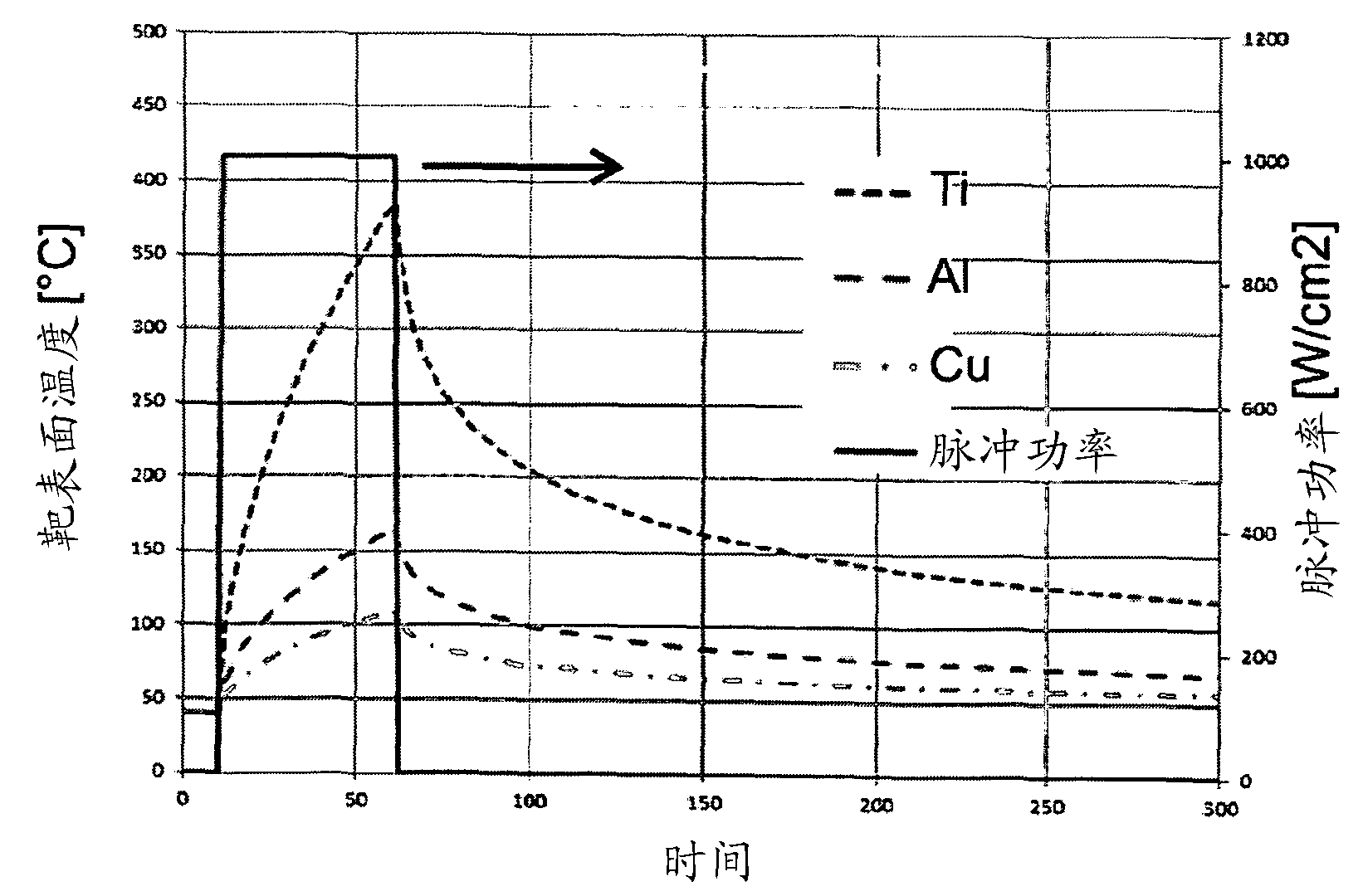 High-power sputtering source