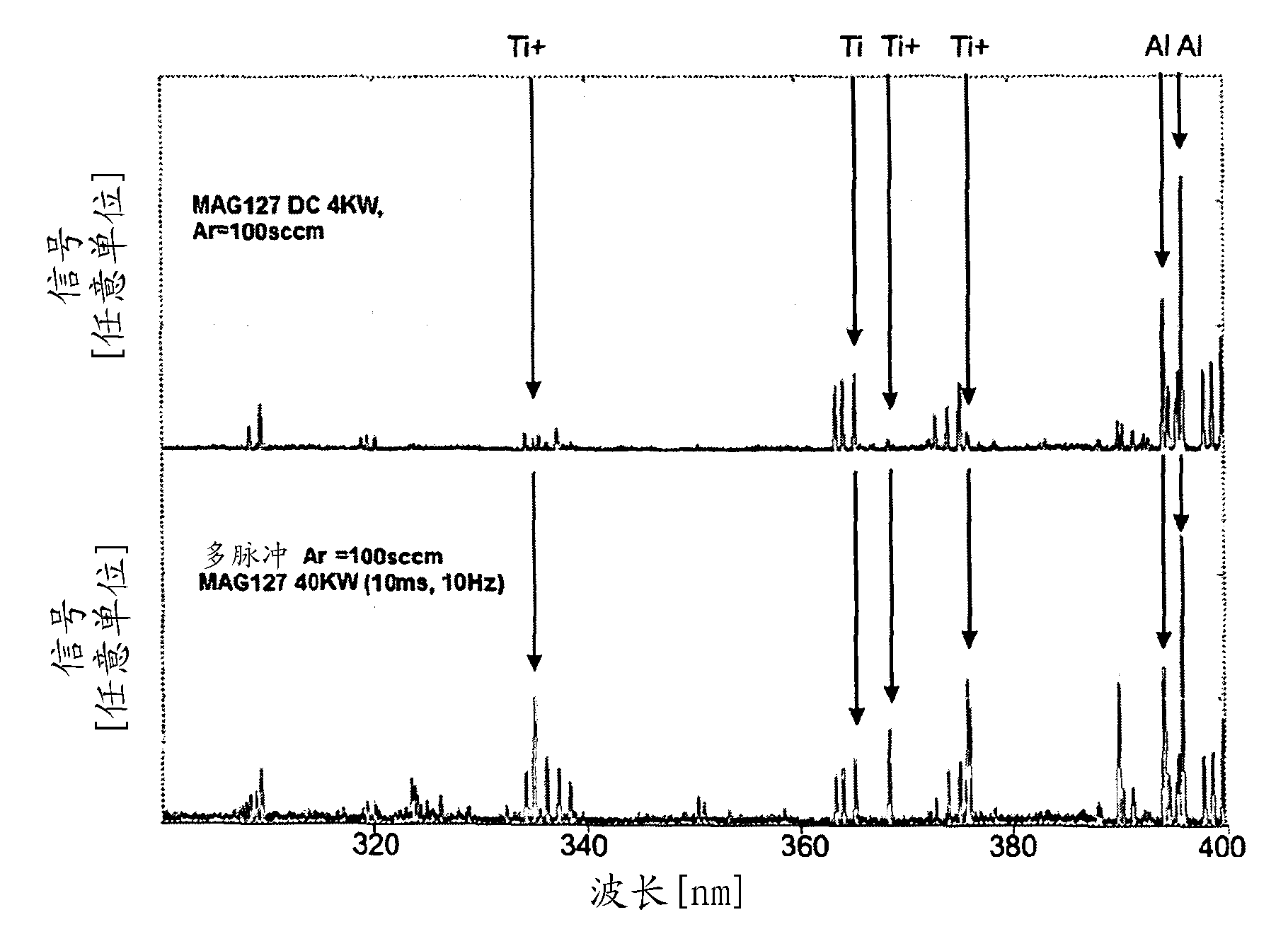 High-power sputtering source