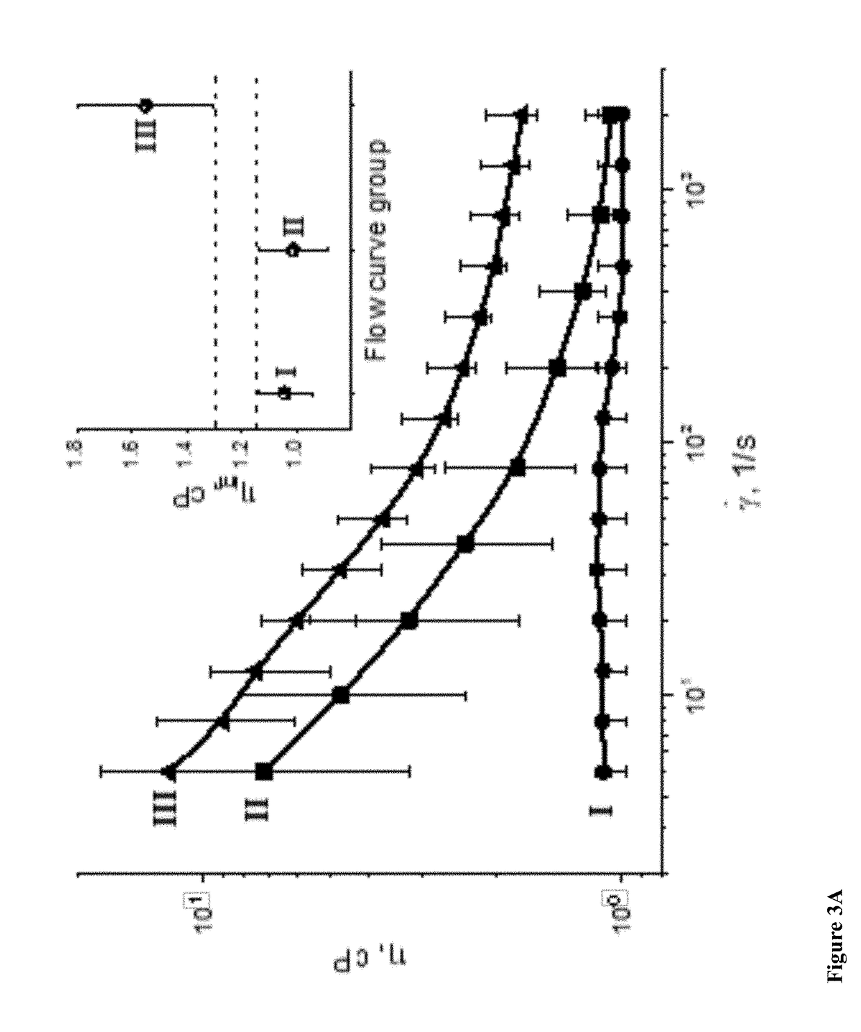 Cyst fluid viscosity as a marker for malignancy