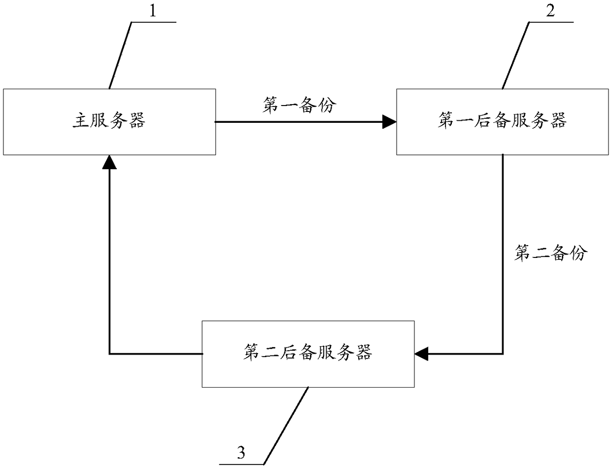 Data collision flow analysis method and device, storage medium, and terminal