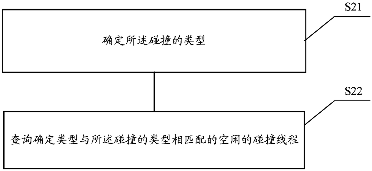 Data collision flow analysis method and device, storage medium, and terminal