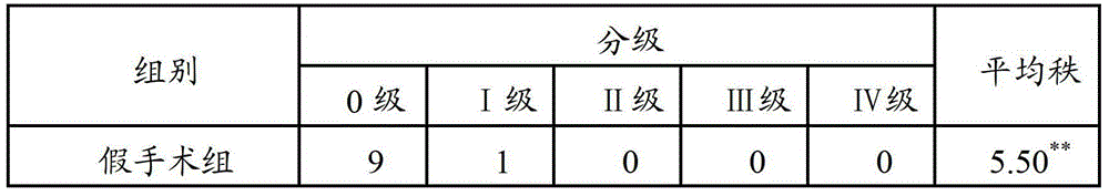 Application of Centipede Panax notoginseng Extract in Preparation of Medicine for Intestinal Adhesion and Its Medicine