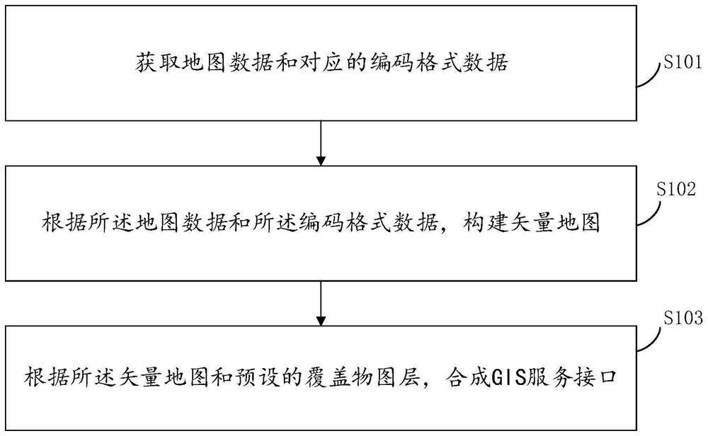 Lightweight GIS service method and device, electronic equipment and storage medium