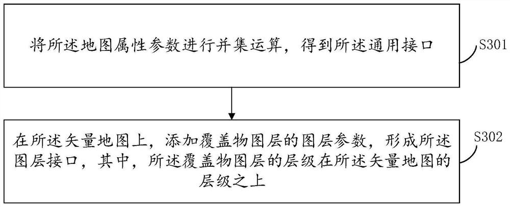 Lightweight GIS service method and device, electronic equipment and storage medium