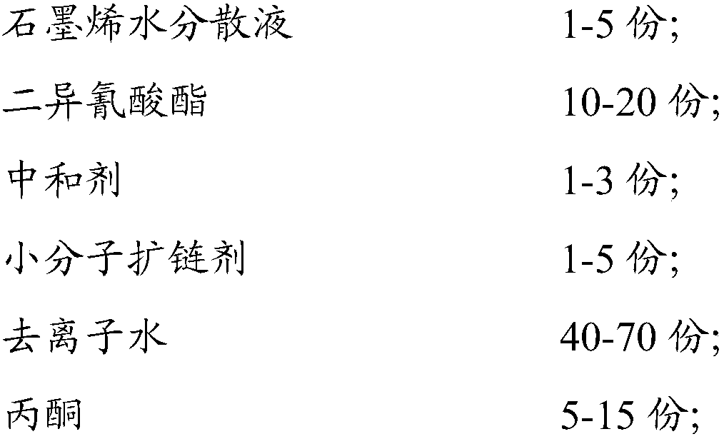 Graphene modified waterborne polyurethane resin and preparation method thereof