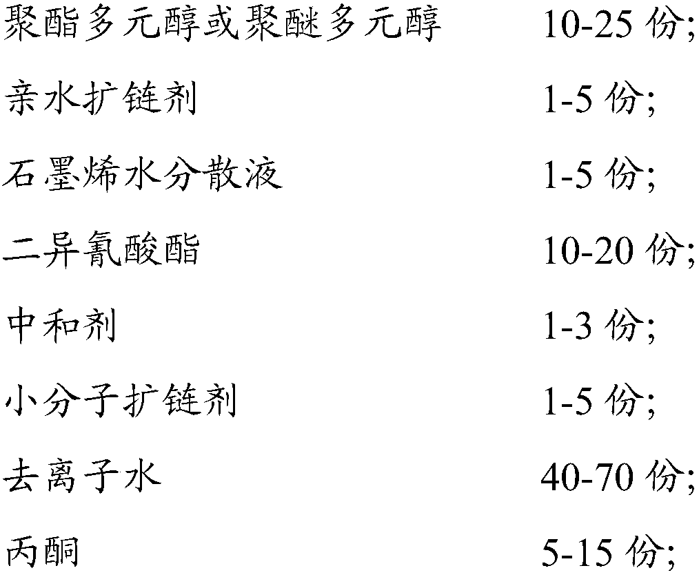 Graphene modified waterborne polyurethane resin and preparation method thereof