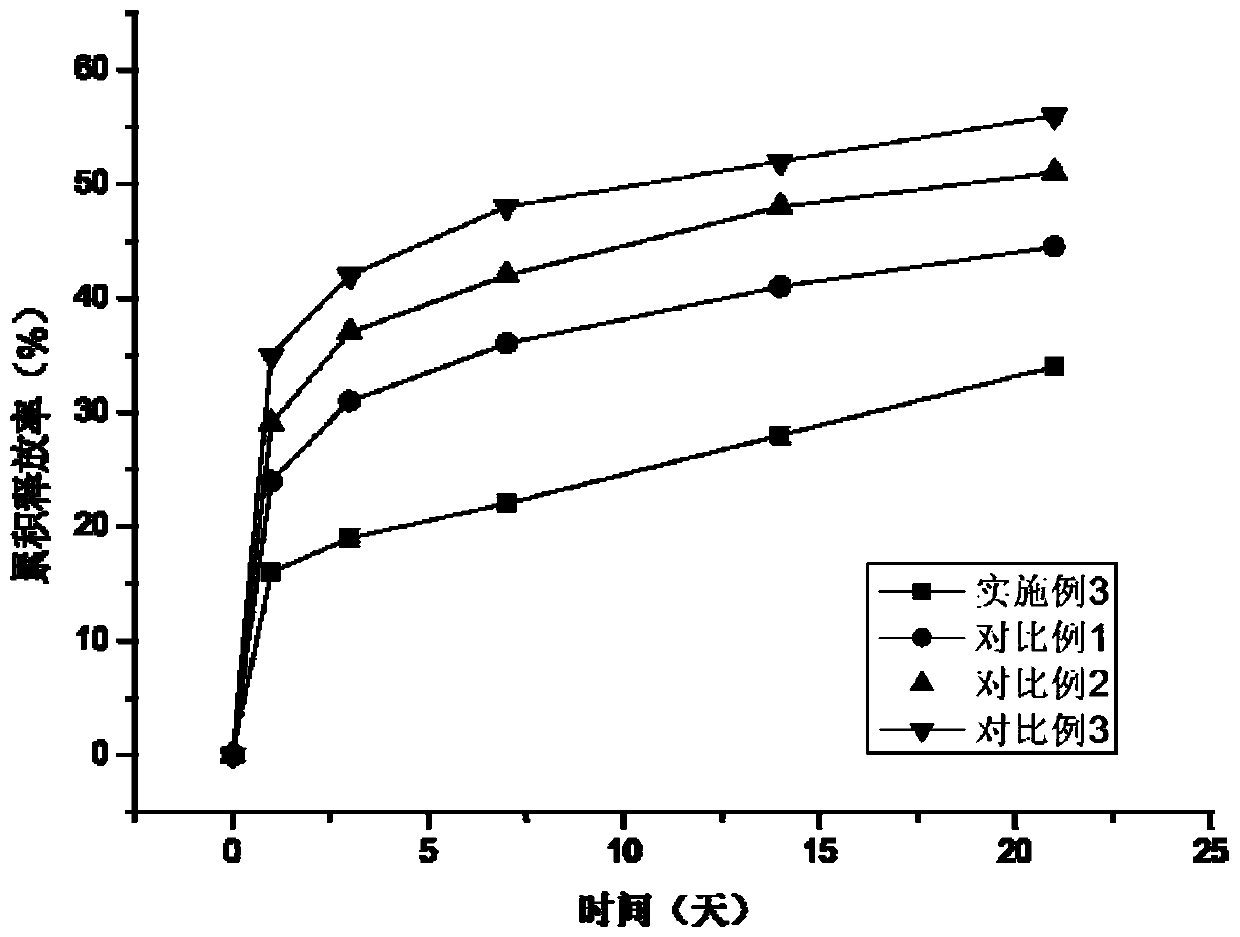 Polymer composite microspheres, and preparation method and application thereof