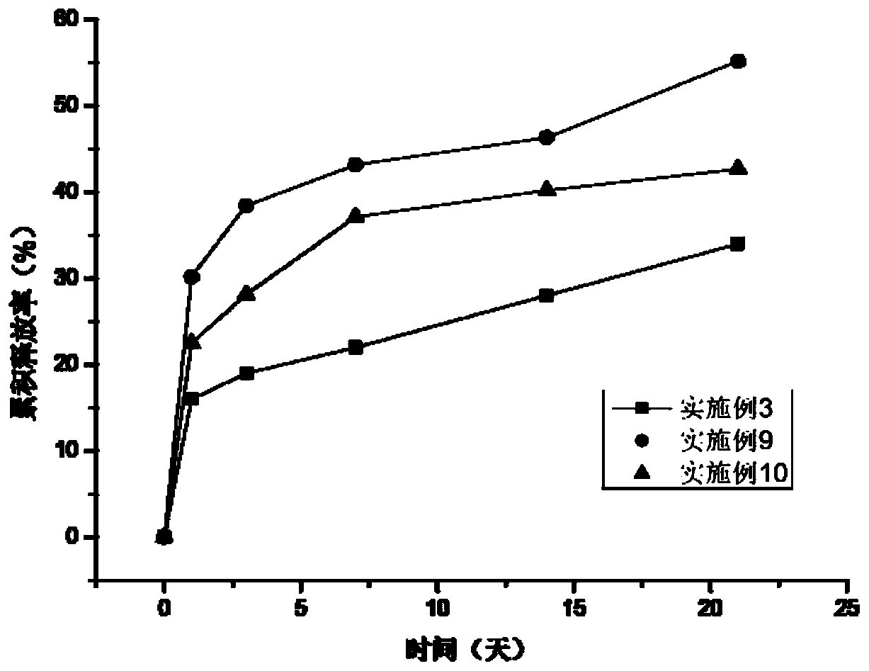 Polymer composite microspheres, and preparation method and application thereof