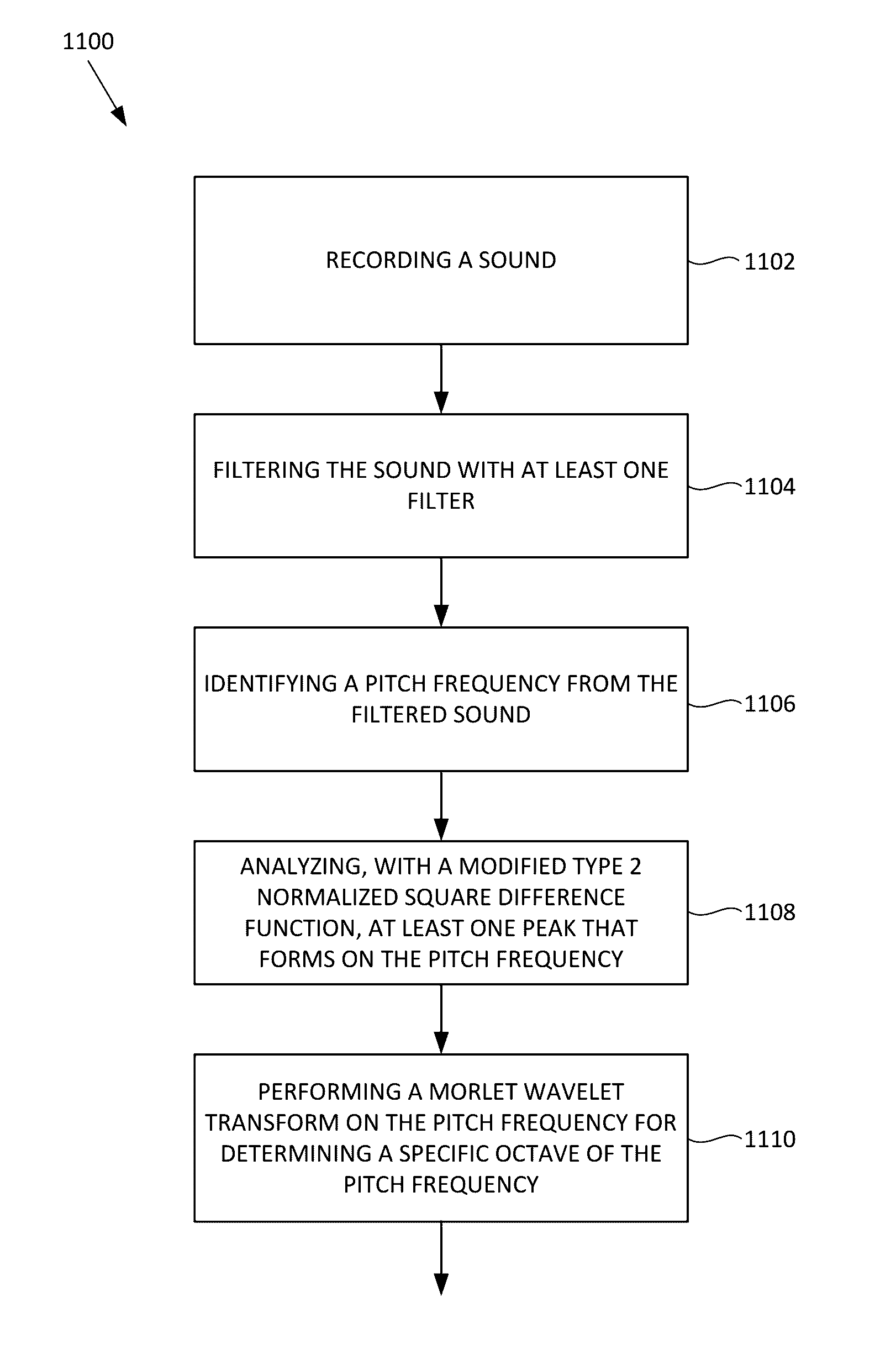 Systems and methods for quantifying a sound into dynamic pitch-based graphs