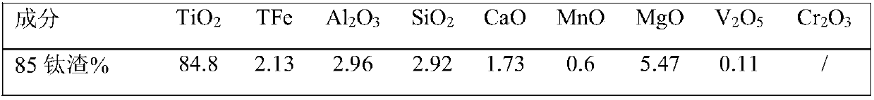 High-calcium-magnesium-titanium dreg modification treatment process