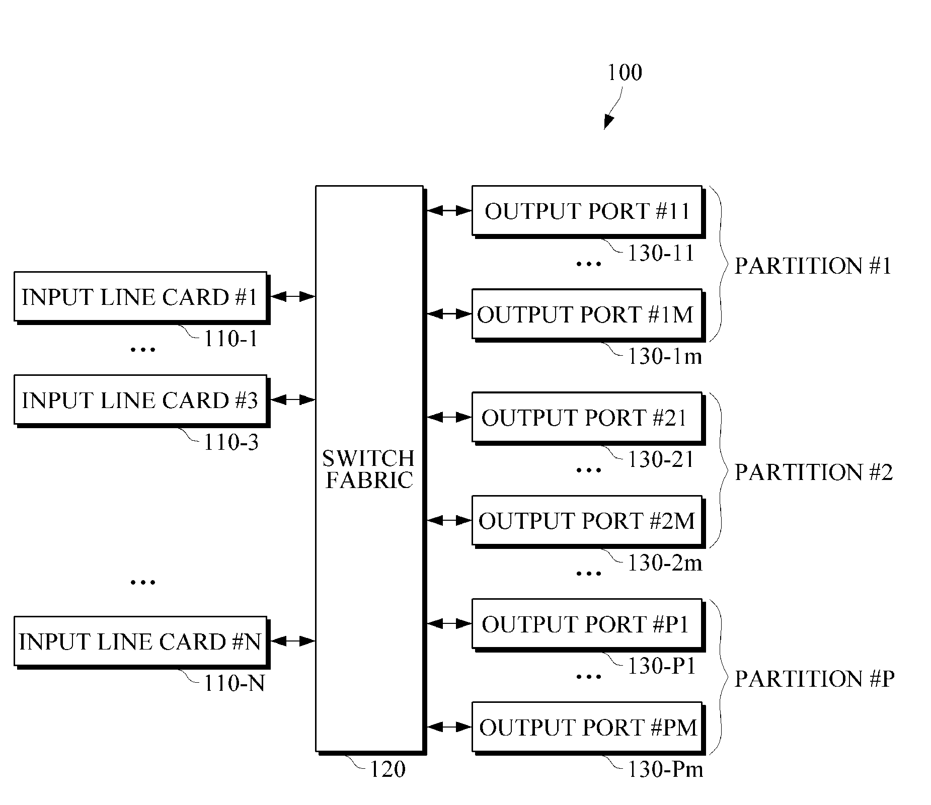 Apparatus and method for forwarding scalable multicast packet for use in large-capacity switch