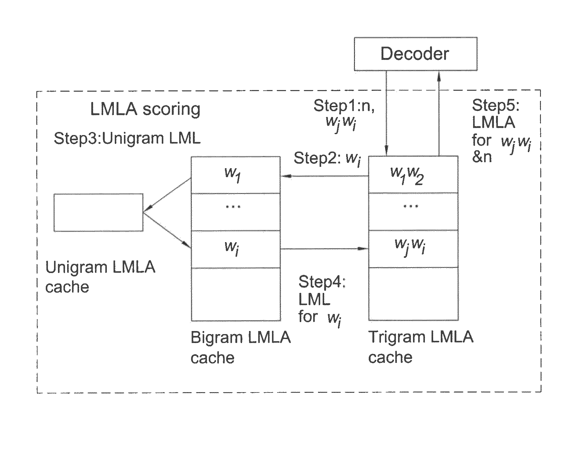 Automatic speech recognition method and apparatus