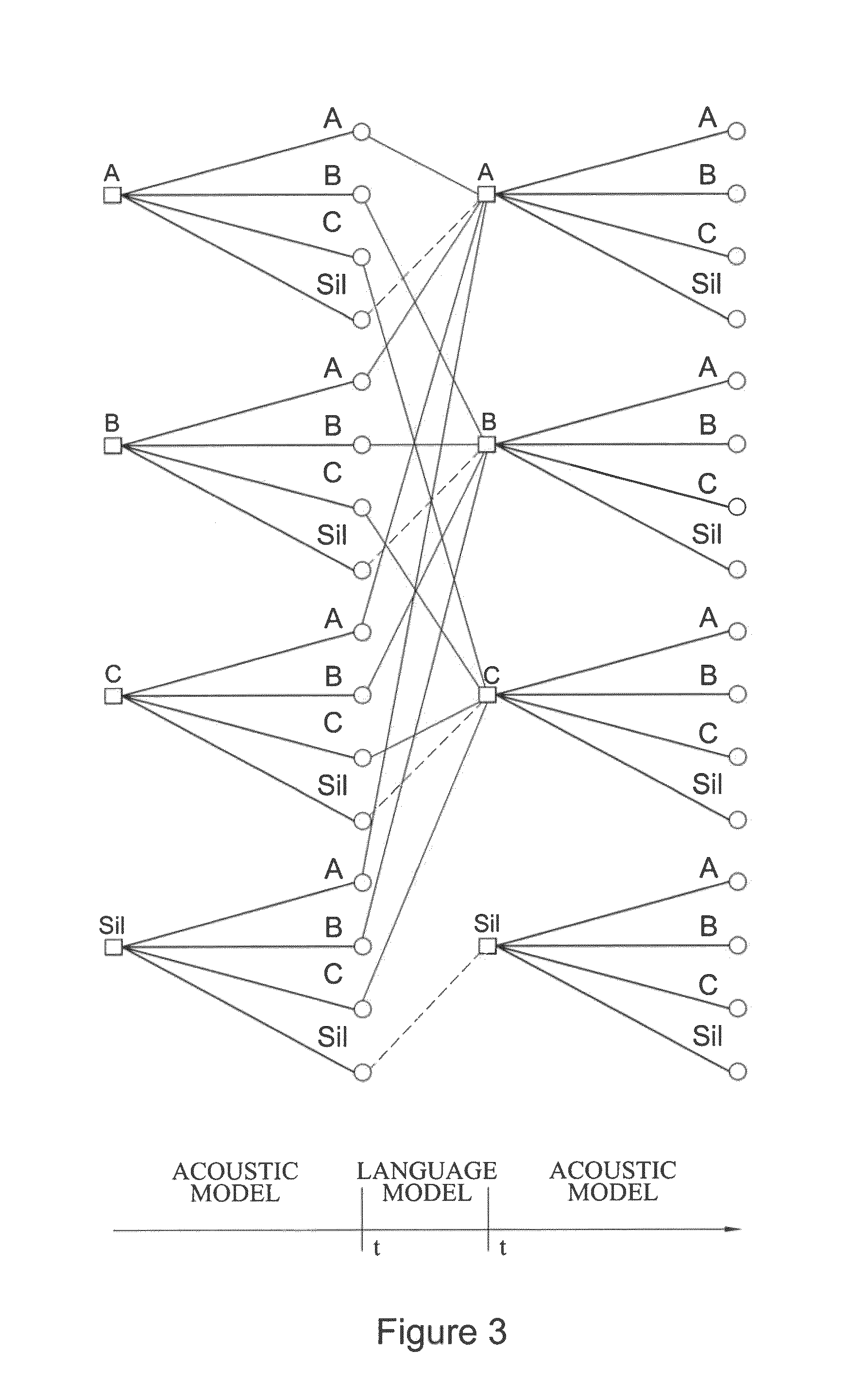 Automatic speech recognition method and apparatus