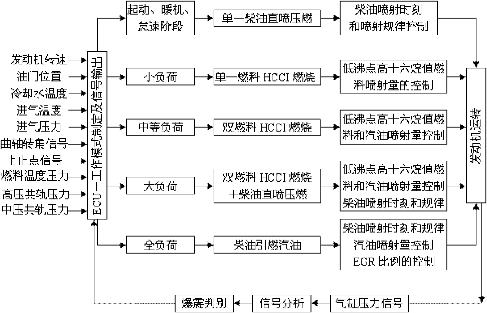 Multi-mode multi-fuel combustion system