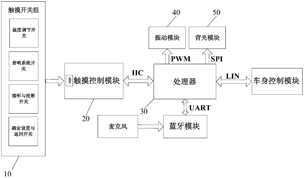 Automobile and intelligent touch switch system thereof