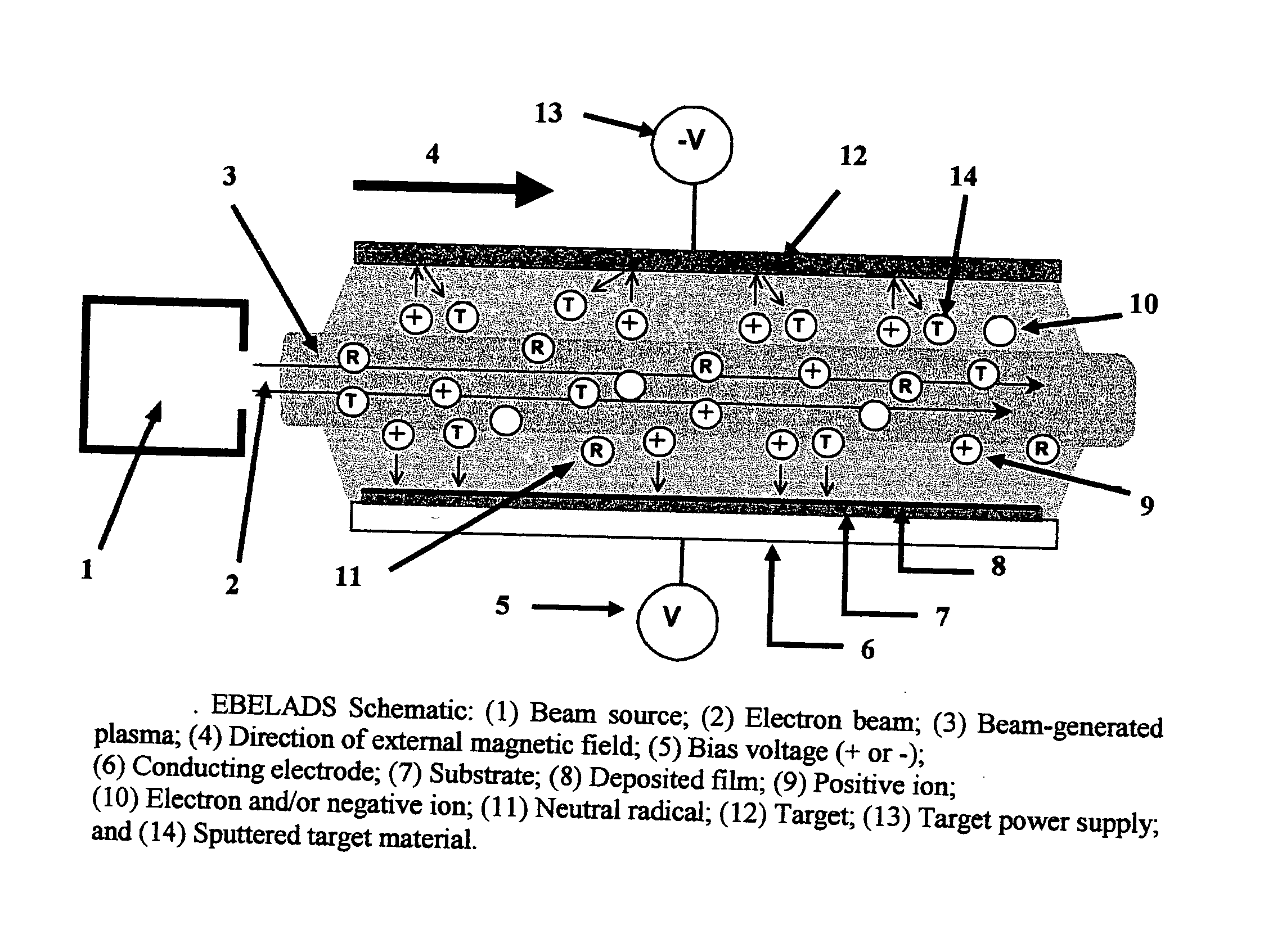 Electron beam enhanced large area deposition system