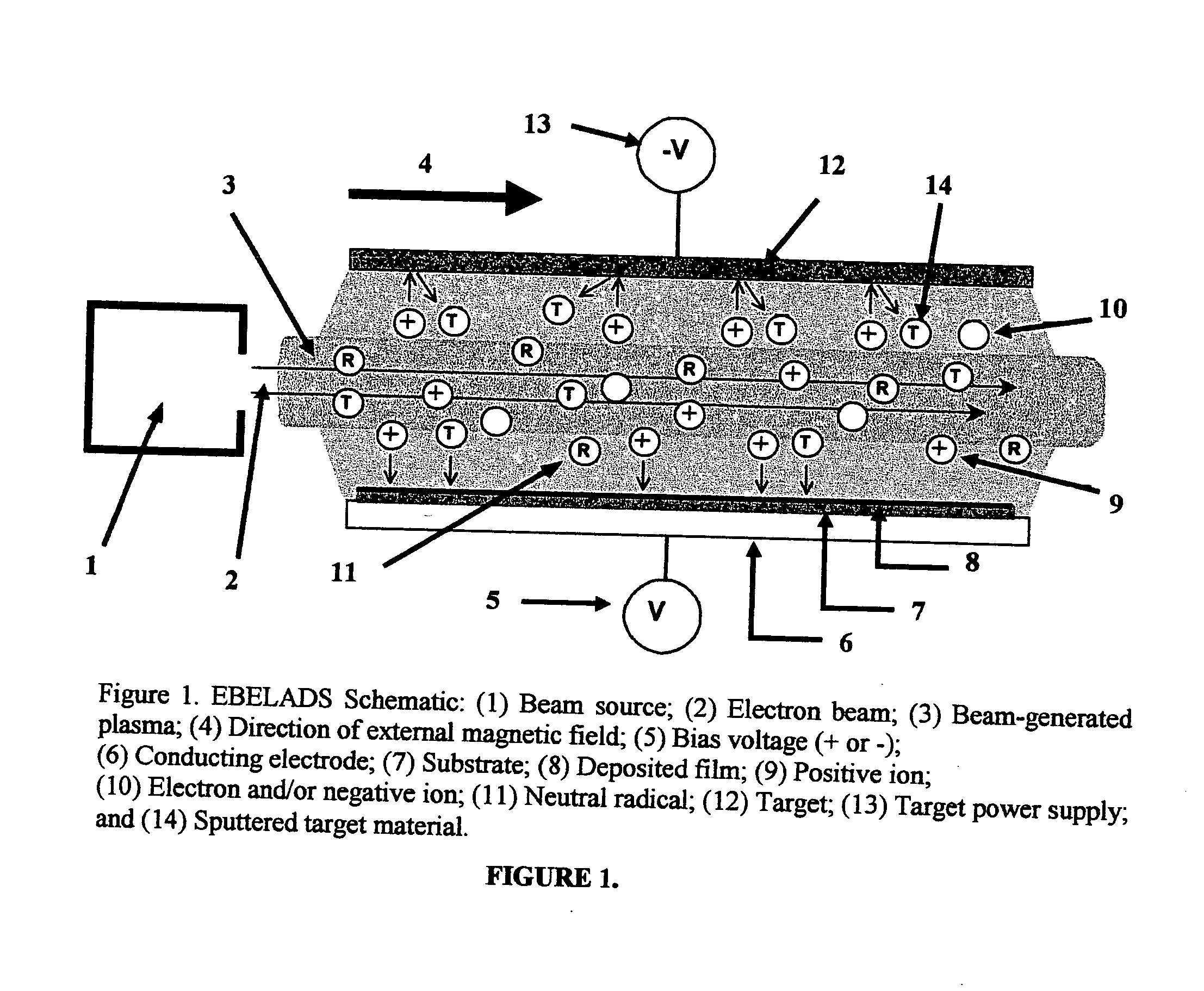 Electron beam enhanced large area deposition system