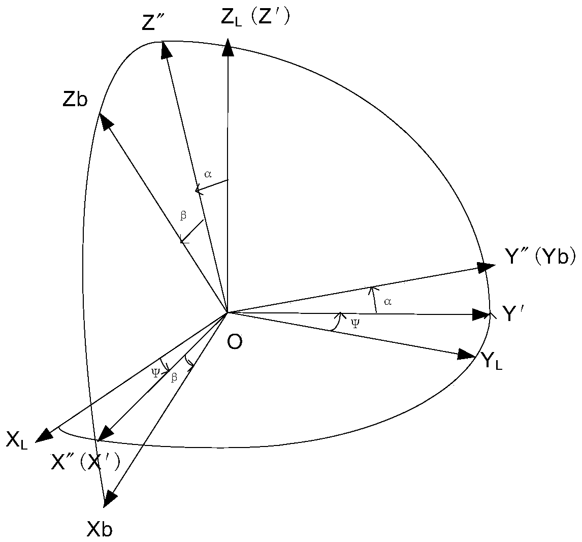 A method for determining the output value of a quartz accelerometer in an inertial platform system