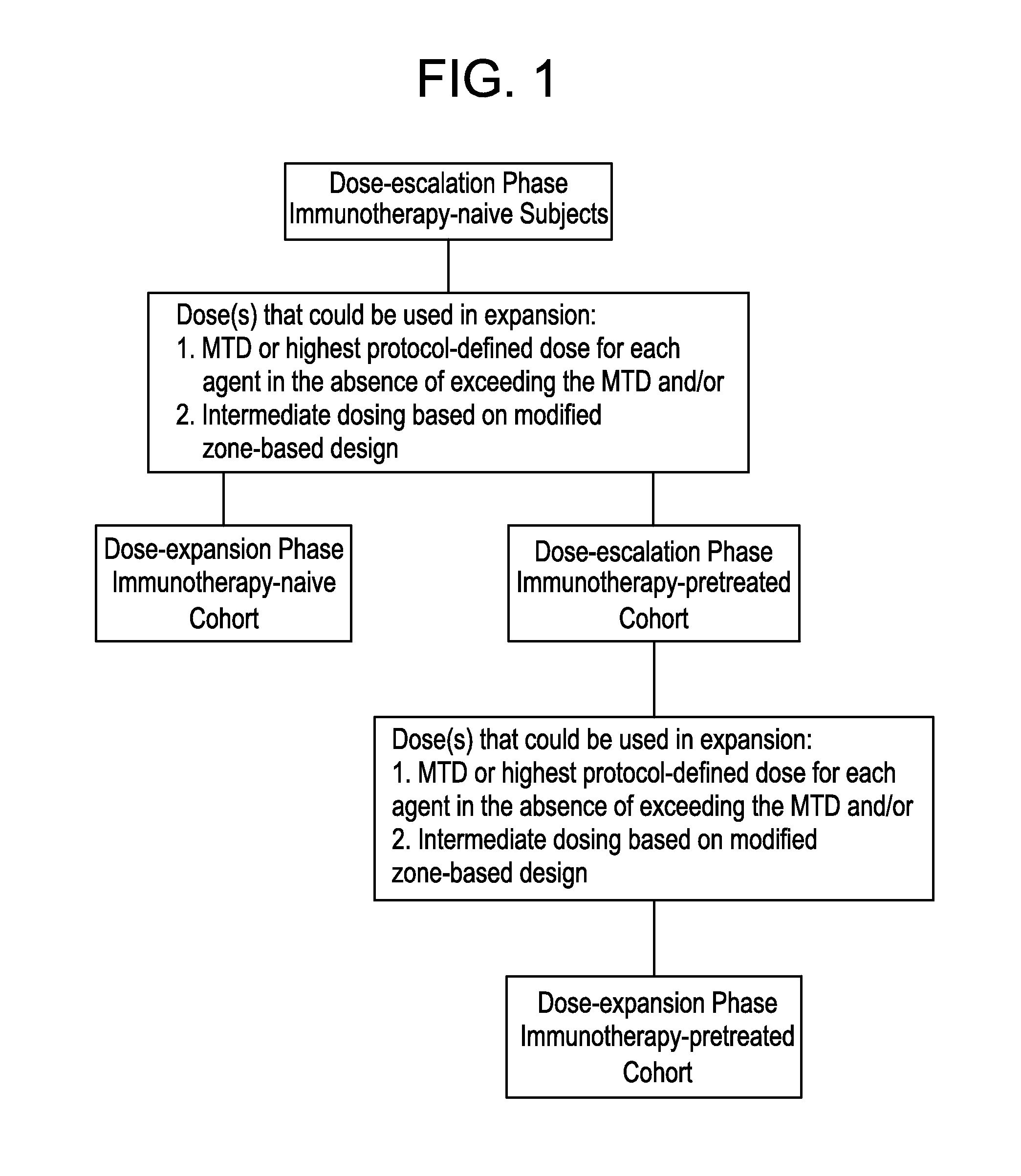 Anti-b7-h1 and Anti-ctla-4 antibodies for treating non-small cell lung cancer