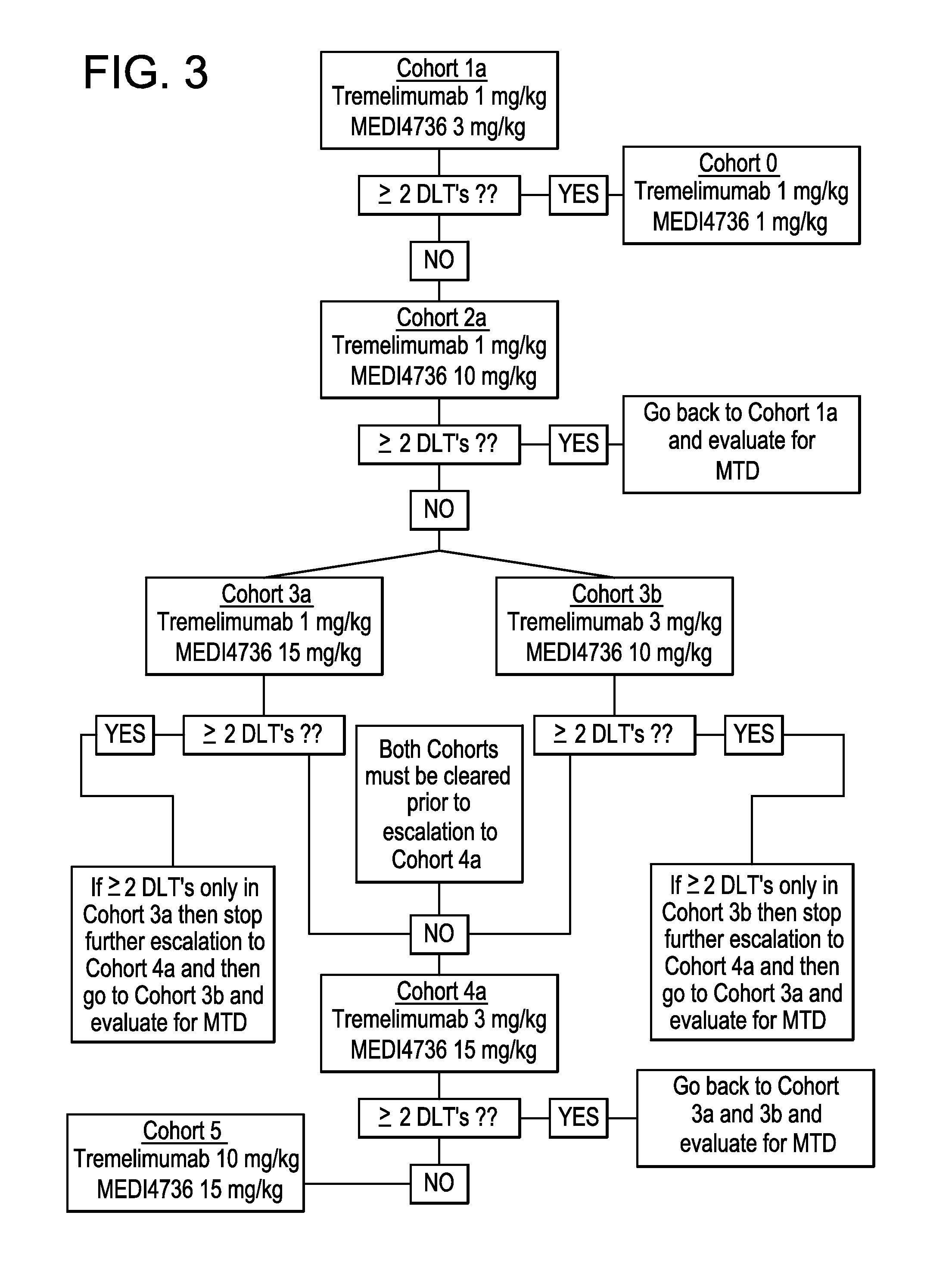 Anti-b7-h1 and Anti-ctla-4 antibodies for treating non-small cell lung cancer