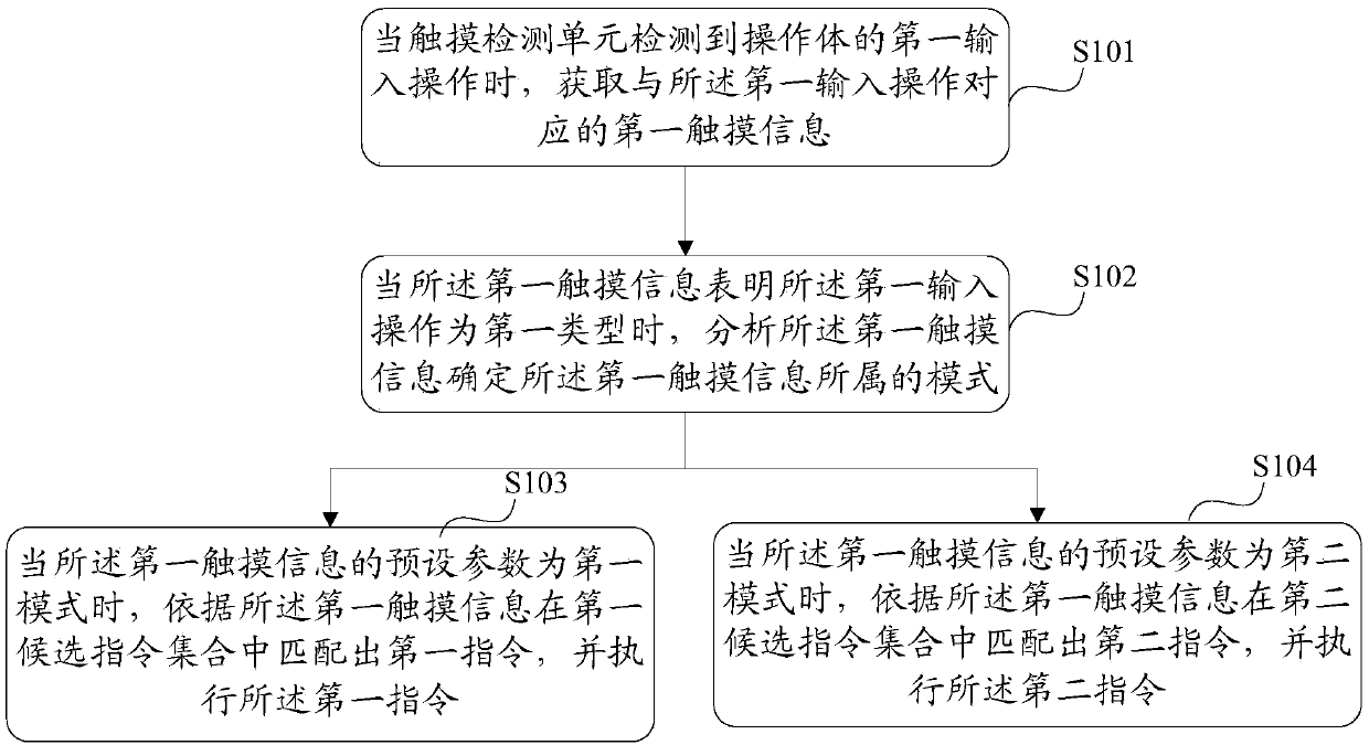 An information processing method and electronic device