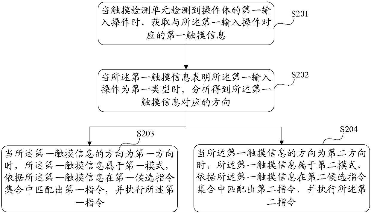 An information processing method and electronic device