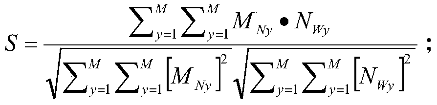 Block chain technology based system and method for improving accuracy of garbage classification