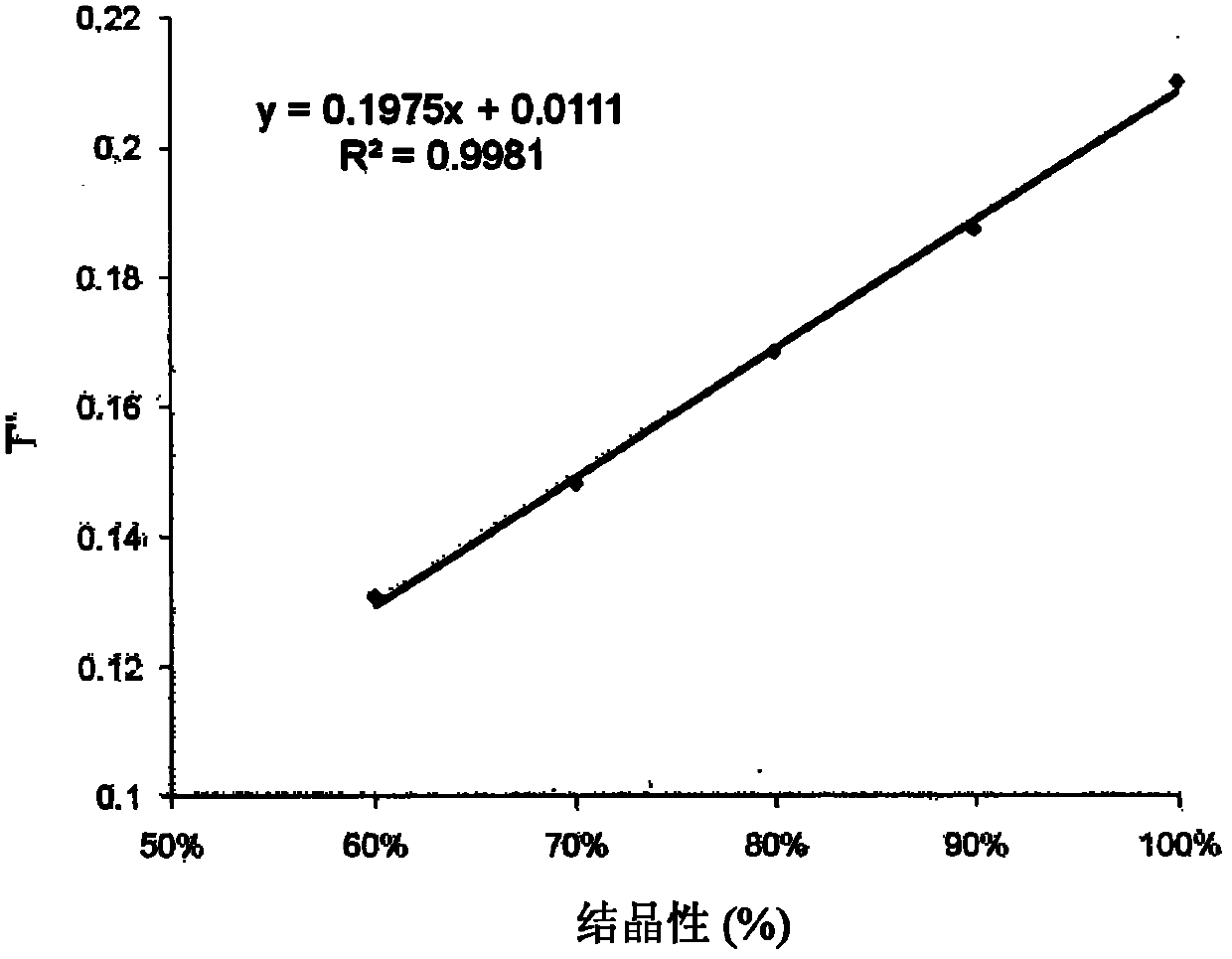 Method for determining the stability of sirolimus and process for preparing stable forms thereof