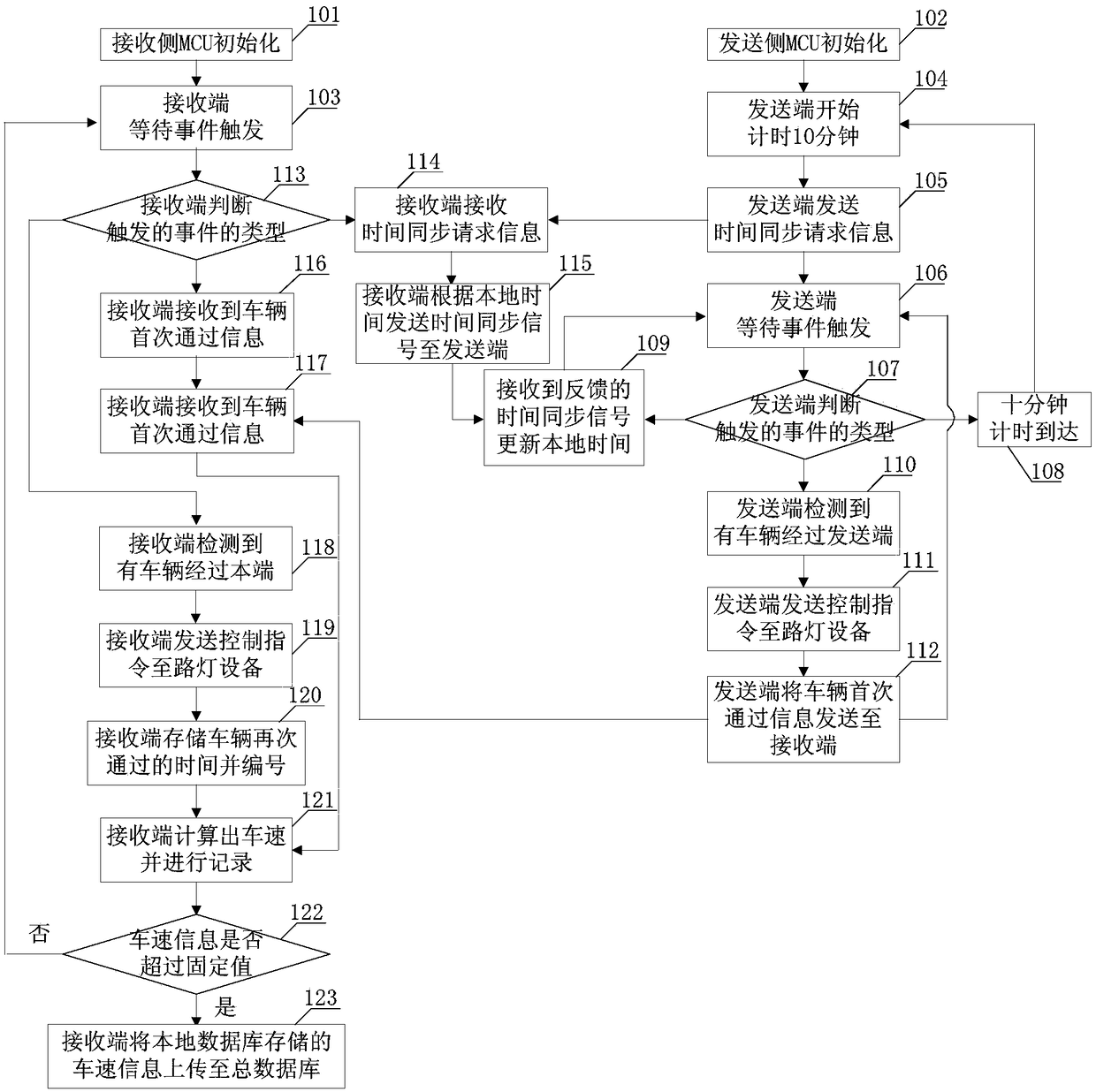 Method and system for vehicle information extraction