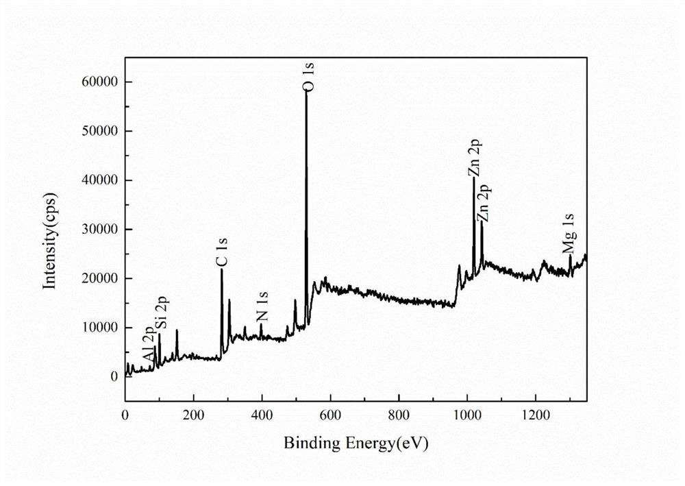 a use of co  <sub>2</sub> Efficient nanocomposite catalyst converted to cyclocarbonate and preparation method thereof