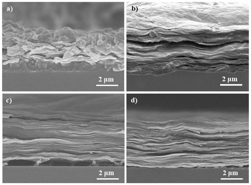 Super lubricating composite film and preparation method thereof