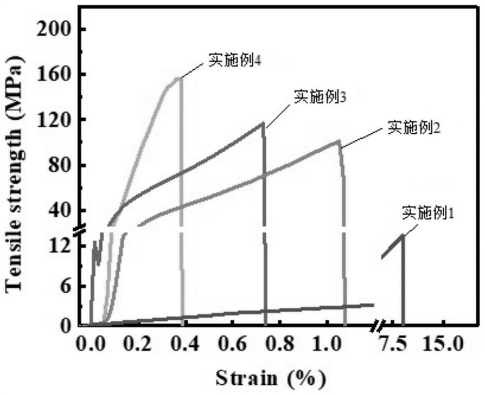 Super lubricating composite film and preparation method thereof