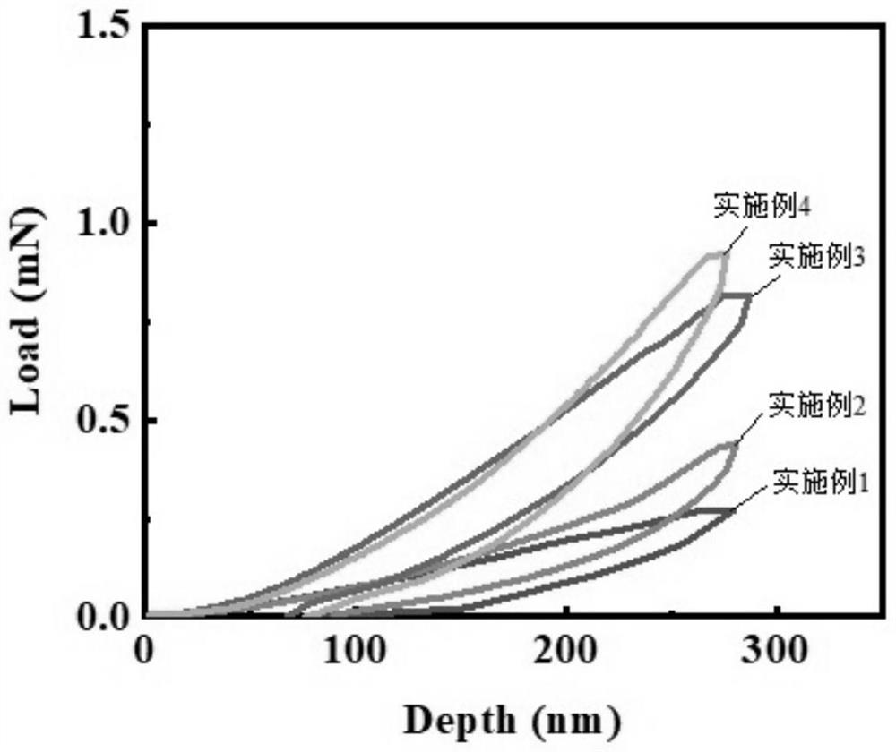 Super lubricating composite film and preparation method thereof