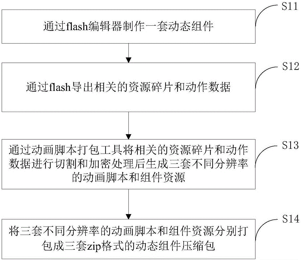 Method and device for mobile phone dynamic screen locking