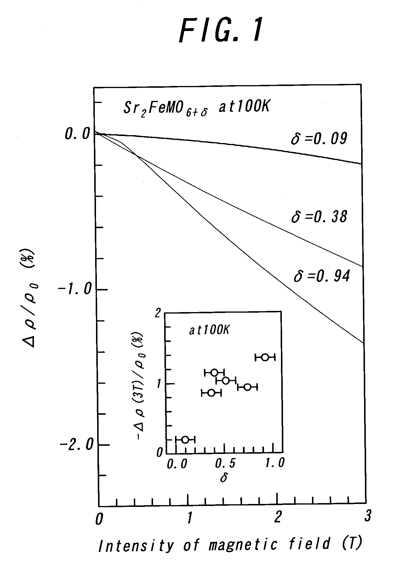 Method for fabricating a magnetoresistive film and magnetoresistive film