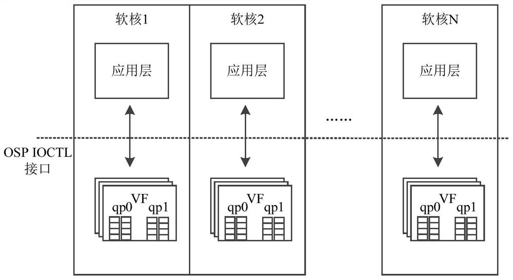 Data processing method and device and base station