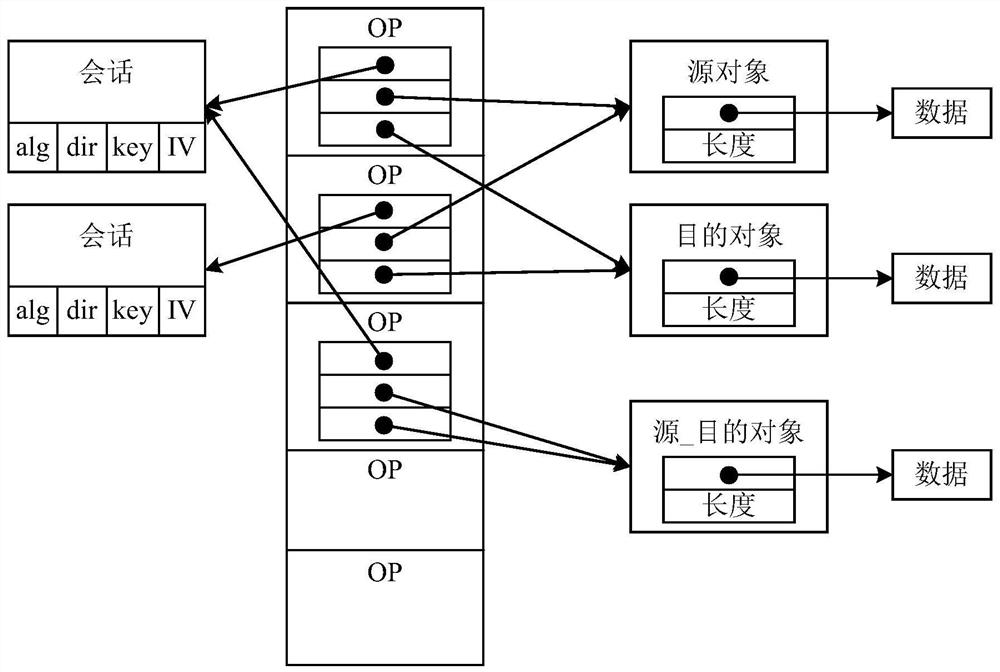 Data processing method and device and base station