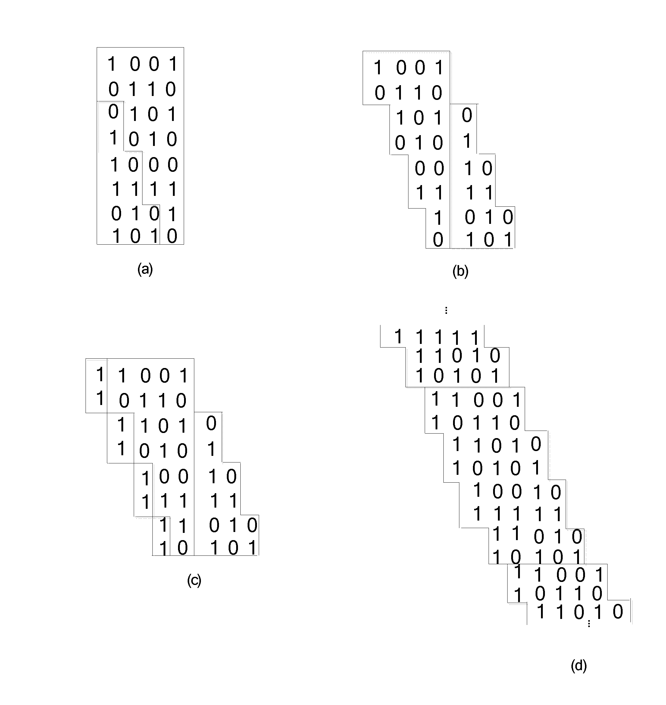 Method for improving structure of convolution code encoder